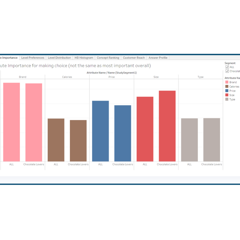 Platform graph 1